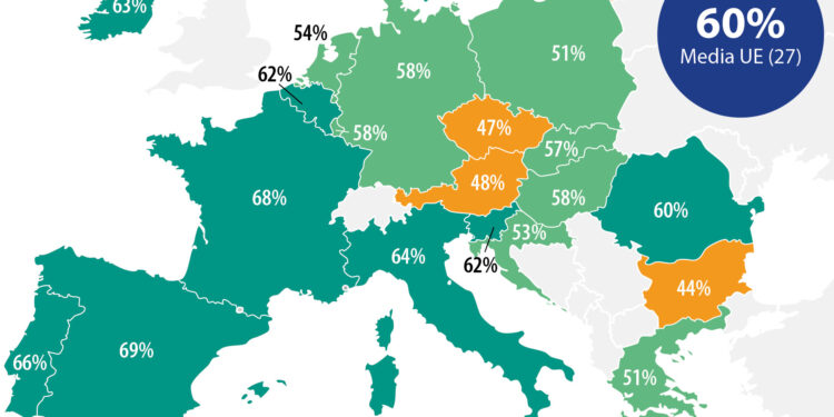 Indagine BEI sul Clima: gli italiani vogliono una transizione equa per il proprio paese e per quelli in via di sviluppo