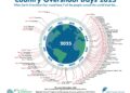 Earth Overshoot Day 2025 Announced June 5 – Let’s Flip the Script