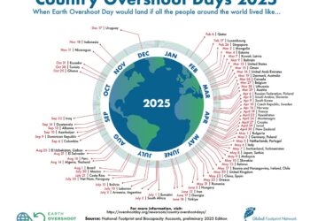 Earth Overshoot Day 2025 Announced June 5 – Let’s Flip the Script